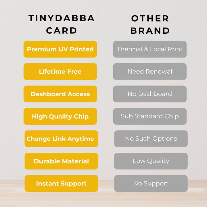 tinydabba Review card | NFC & QR Enabled | Gooogle, Facebook, Instagram, X, WhatsApp, YouTube | Unlimited Links | Boost Business Reviews