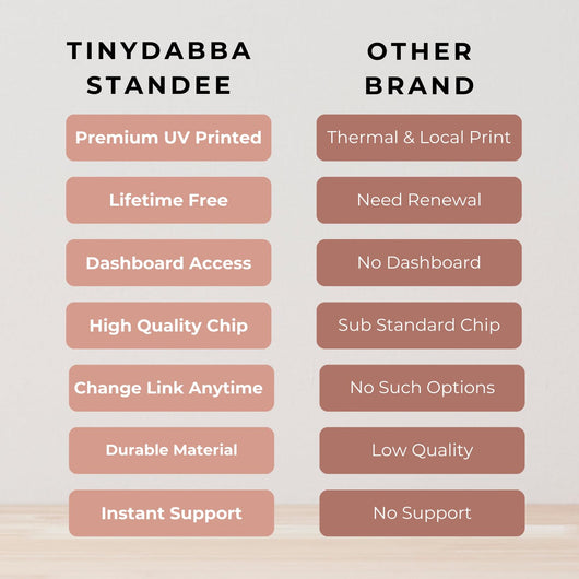 Review NFC Standee with QR Code | Boost Business Reviews with Tap or Scan | Pre-Configured | UV Printed Acrylic | 4 Inches x 6 Inches | With Dashboard